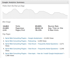 Google Analytics Plugins